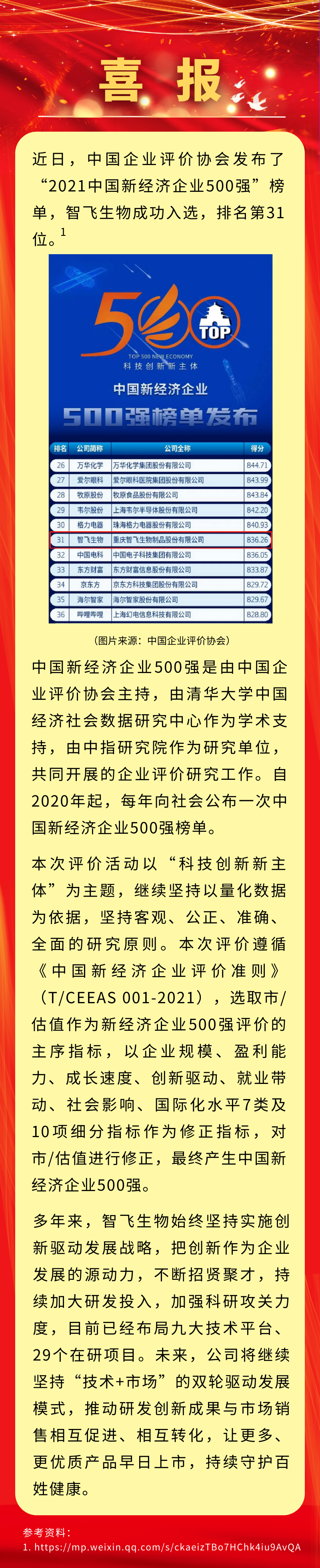 喜讯！K8凯发(中国)生物入选&ldquo;2021中国新经济企业500强&rdquo;，排名第31位.png